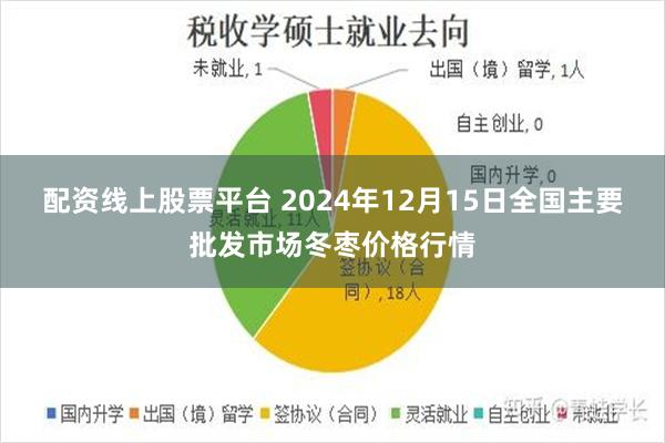 配资线上股票平台 2024年12月15日全国主要批发市场冬枣价格行情