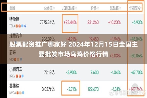 股票配资推广哪家好 2024年12月15日全国主要批发市场乌鸡价格行情