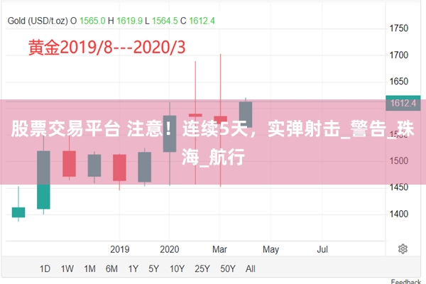 股票交易平台 注意!连续5天,实弹射击_警告_珠海_航行